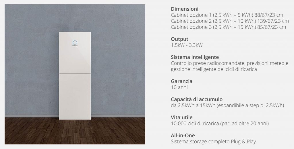 Garanzia sistemi di accumulo Sonnen