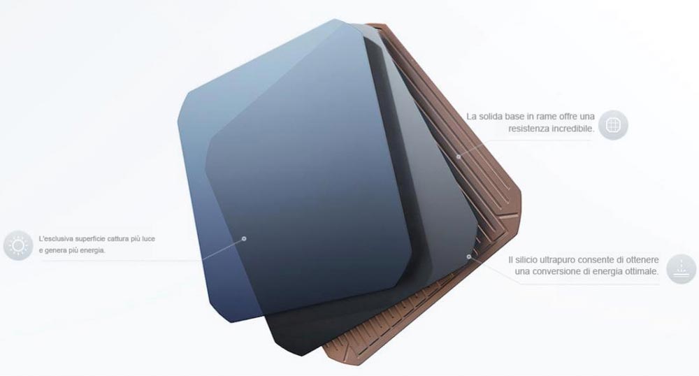 Caratteristiche della cella Maxeon di Sunpower