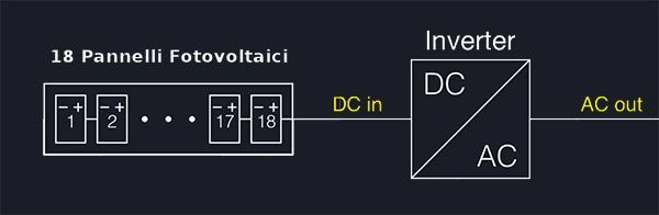 Schema funzionamento impianto fotovoltaico