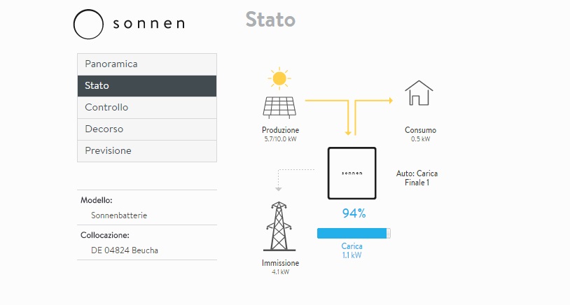 Applicazione monitoraggio sistemi accumulo energia Sonnen