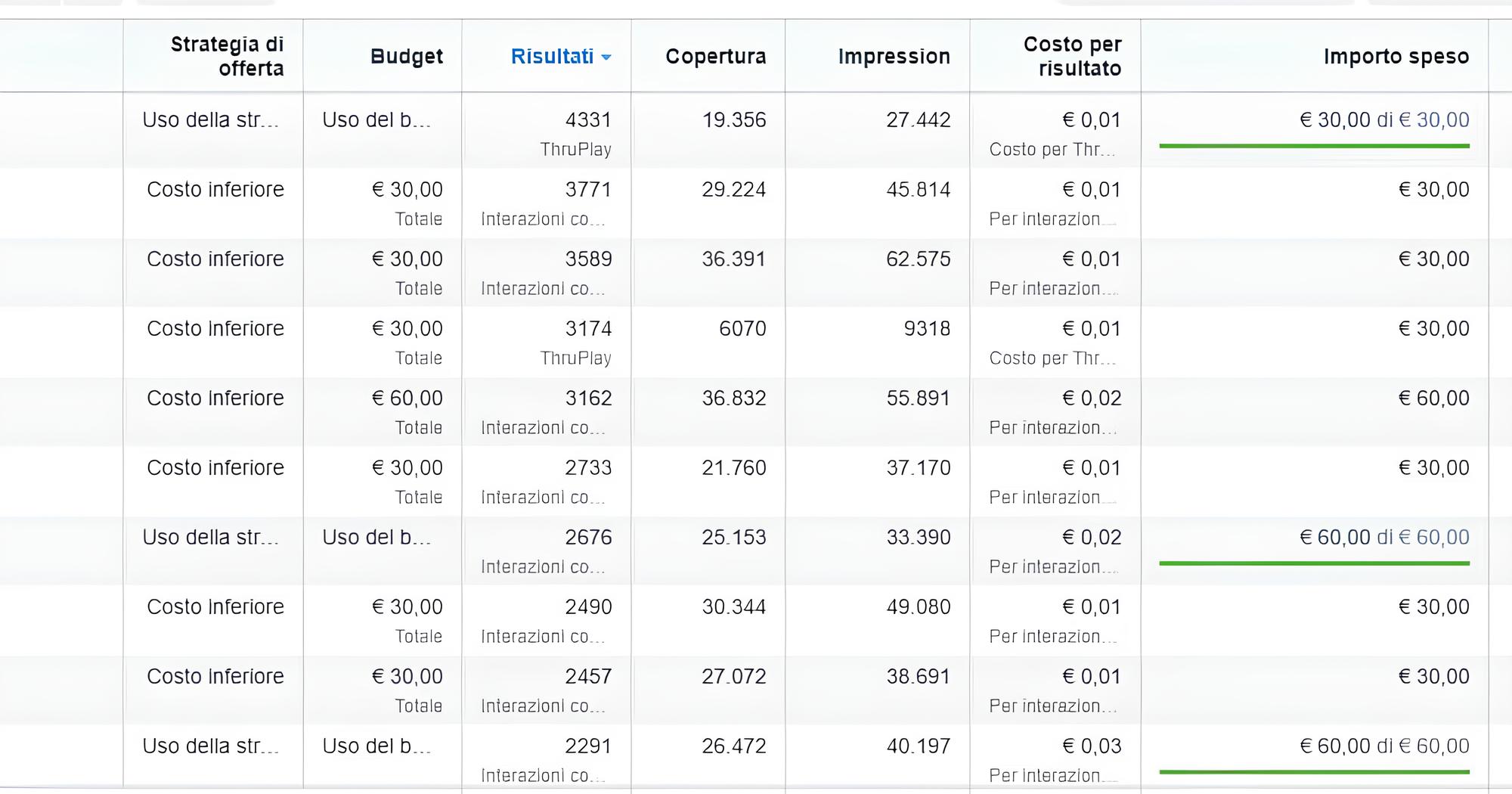 Alessandro Chessa Statistiche di successo web marketing